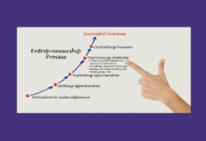 Read more about the article PATIENT ENTREPRENEURSHIP