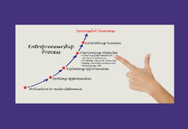 You are currently viewing PATIENT ENTREPRENEURSHIP